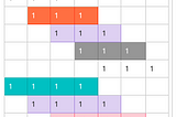 leetcode : longest palindromic substring