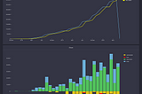 How to build an interactive MRR report using Quickbooks data