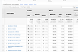 My journey into learning Google Analytics part 3