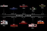 Coming Soon: Phase Four of the MCU