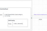 Moving your HTTP layer into a reusable React component