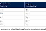 Part 7: How to run inference on Microsoft Phi-2 Language Model on Google Colab