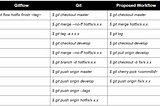 hotfix cheatsheet