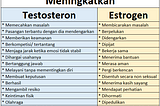 Kenapa wanita disarankan banyak menghargai daripada memberi kepada pria?