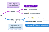 Learning LangChain: A Fun Journey Through Models, Messages, and Prompts