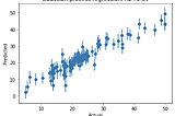 Getting started with Gaussian process regression modeling