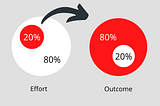 The 80–20 Rule