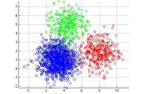 K-means Clustering and Use cases In Security Domain