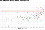 The Scale Paradox: When More Parameters Both Help and Harm