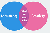 Creativity vs Consistancy — experimentaion in marketing