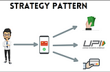 Strategy Pattern simplified