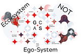 Eco-System is the New Ego-system: Knowledge as a Social Technology