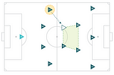 Inverted Fullback Training Session