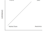 Retail Brand Equity Metrics