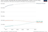 Salary as data in Türkiye: the trend of 2013-2023. (A time-period Analysis)