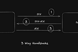 What is TCP Three-Way HandShake?