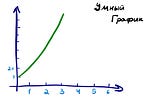 Как я увеличил свой доход в 7 раз за 2,5 года.