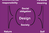 Redesigning Design for Sustainability