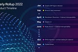 Manta Network 2022 Yılında Neler Başardı?