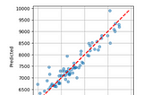 Forecasting Electricity Demand with Weather Data: A Machine Learning Approach