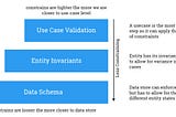 Exception Aggregation — a new validation pattern