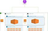 Create & Manage Cluster Kubernetes Using EKS