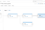 Azure Devops Pipeline Setup Step by Step