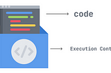 Inside JavaScript Execution Context