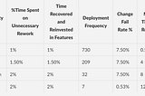 Prioritization of Investments