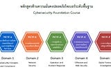 รีวิวการสอบใบรับรอง EC-Council Certified Security Specialist (ECSS)