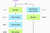 SWR: Frontend Data Fetching and Caching