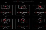 TabGuide #1: Making Shot Maps