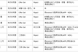 2021 軟體工程師求職心路歷程