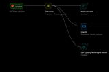 Data Pipelines using AWS Sagemaker Data Wrangler low-code/no-code.