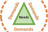 Maslow needs and our demands