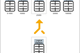 Add new Partition Range to the SQL Server Partitioned Table (Split Partition Range)