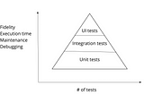 B Testing mobile app — 1 Strategy