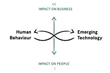 Framework: Balancing Tech & Human Behaviour