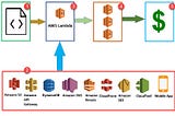 Read File Data from S3 using Python AWS Lambda