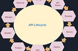 API Lifecycle