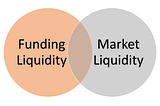 Behrouz Ferdows’s Speech on Market Liquidity