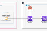 Ingest and Stream Huawei ECS Log Data in Real-time using Amazon Kinesis agent and Kinesis Firehose