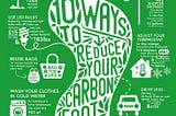 How To Reduce The Carbon Footprints While Traveling