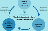 White Supremacy is America’s Status Quo.