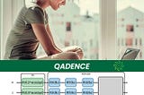 Qadence, a user-friendly library for designing digital-analog quantum programs
