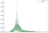 Estimate of a Probability Density Function through Neural Networks