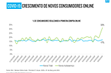 Otimizando a experiência de compra online para os novos usuários durante a pandemia