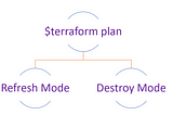 Terraform Plan Modes