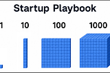 The Startup 1–10–100–1000 Playbook