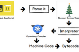 Get started with JavaScript, MongoDB and GitHub